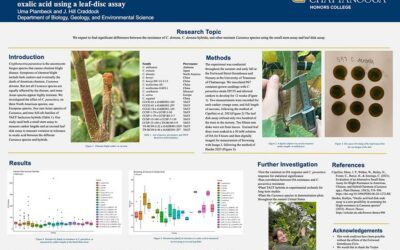 Screening full-sib and half-sib families of chestnut seedlings for resistance to Cryphonectria parasitica using a small stem assay and to oxalic acid using a leaf-disc assay — Uma Plambeck